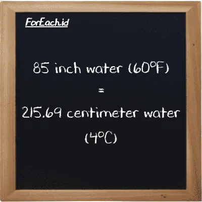 85 inch water (60<sup>o</sup>F) is equivalent to 215.69 centimeter water (4<sup>o</sup>C) (85 inH20 is equivalent to 215.69 cmH2O)