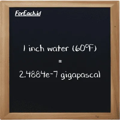 Example inch water (60<sup>o</sup>F) to gigapascal conversion (85 inH20 to GPa)