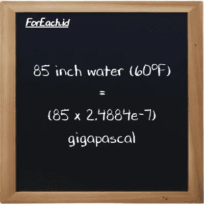 How to convert inch water (60<sup>o</sup>F) to gigapascal: 85 inch water (60<sup>o</sup>F) (inH20) is equivalent to 85 times 2.4884e-7 gigapascal (GPa)