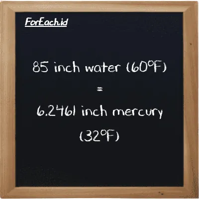 85 inch water (60<sup>o</sup>F) is equivalent to 6.2461 inch mercury (32<sup>o</sup>F) (85 inH20 is equivalent to 6.2461 inHg)