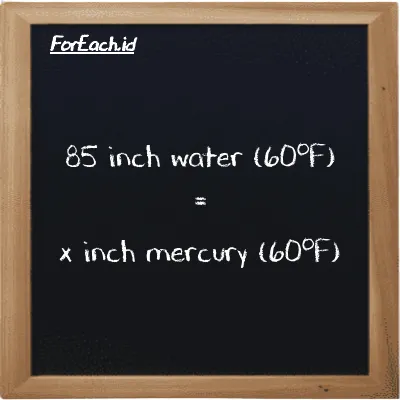 Example inch water (60<sup>o</sup>F) to inch mercury (60<sup>o</sup>F) conversion (85 inH20 to inHg)