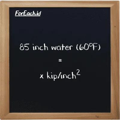 1 inch water (60<sup>o</sup>F) is equivalent to 0.000036092 kip/inch<sup>2</sup> (1 inH20 is equivalent to 0.000036092 ksi)
