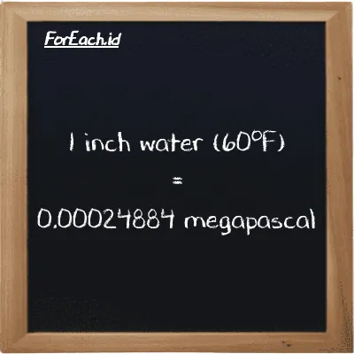 1 inch water (60<sup>o</sup>F) is equivalent to 0.00024884 megapascal (1 inH20 is equivalent to 0.00024884 MPa)