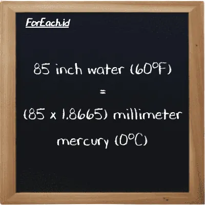 How to convert inch water (60<sup>o</sup>F) to millimeter mercury (0<sup>o</sup>C): 85 inch water (60<sup>o</sup>F) (inH20) is equivalent to 85 times 1.8665 millimeter mercury (0<sup>o</sup>C) (mmHg)
