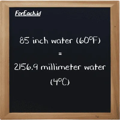 85 inch water (60<sup>o</sup>F) is equivalent to 2156.9 millimeter water (4<sup>o</sup>C) (85 inH20 is equivalent to 2156.9 mmH2O)