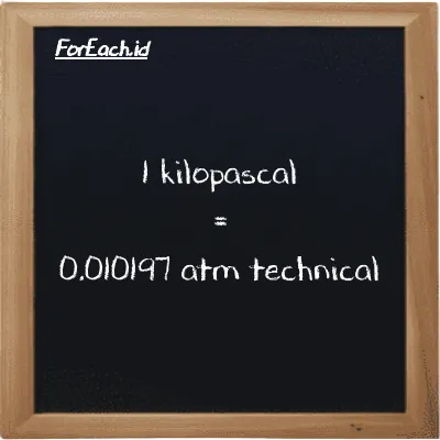 1 kilopascal is equivalent to 0.010197 atm technical (1 kPa is equivalent to 0.010197 at)