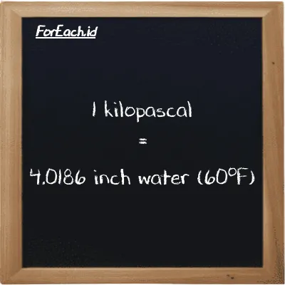 1 kilopascal is equivalent to 4.0186 inch water (60<sup>o</sup>F) (1 kPa is equivalent to 4.0186 inH20)