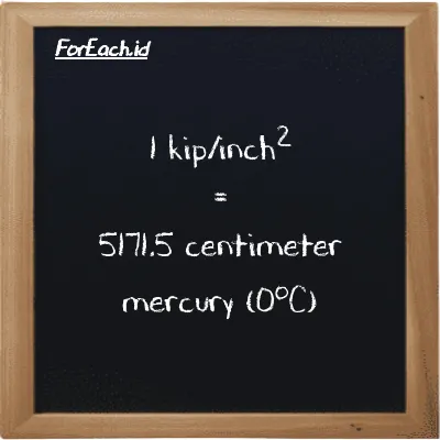 1 kip/inch<sup>2</sup> is equivalent to 5171.5 centimeter mercury (0<sup>o</sup>C) (1 ksi is equivalent to 5171.5 cmHg)