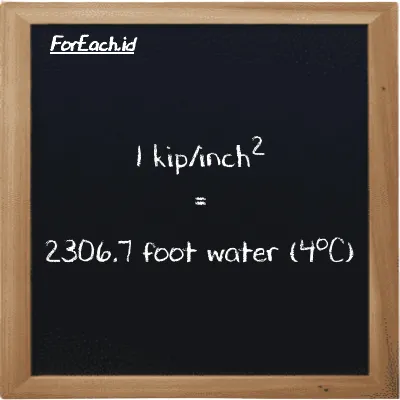 1 kip/inch<sup>2</sup> is equivalent to 2306.7 foot water (4<sup>o</sup>C) (1 ksi is equivalent to 2306.7 ftH2O)