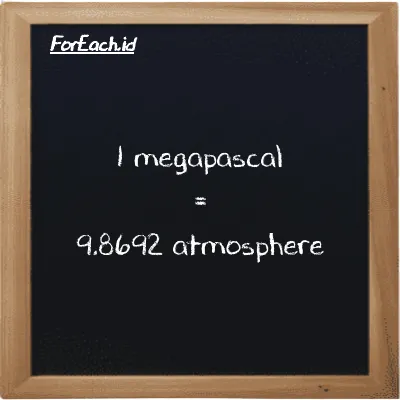 1 megapascal is equivalent to 9.8692 atmosphere (1 MPa is equivalent to 9.8692 atm)