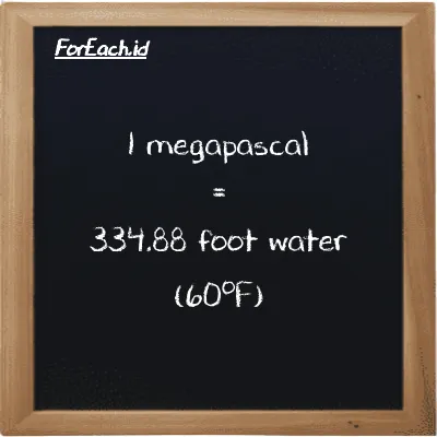 1 megapascal is equivalent to 334.88 foot water (60<sup>o</sup>F) (1 MPa is equivalent to 334.88 ftH2O)