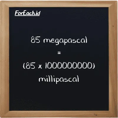 How to convert megapascal to millipascal: 85 megapascal (MPa) is equivalent to 85 times 1000000000 millipascal (mPa)