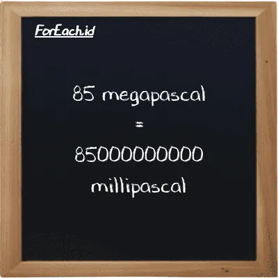 85 megapascal is equivalent to 85000000000 millipascal (85 MPa is equivalent to 85000000000 mPa)