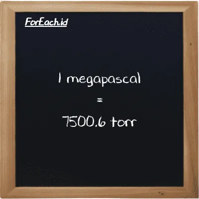 1 megapascal is equivalent to 7500.6 torr (1 MPa is equivalent to 7500.6 torr)