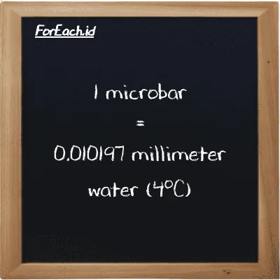 1 microbar is equivalent to 0.010197 millimeter water (4<sup>o</sup>C) (1 µbar is equivalent to 0.010197 mmH2O)