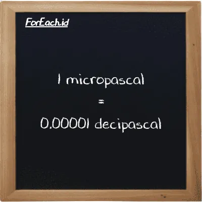 1 micropascal is equivalent to 0.00001 decipascal (1 µPa is equivalent to 0.00001 dPa)