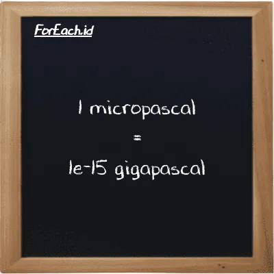 1 micropascal is equivalent to 1e-15 gigapascal (1 µPa is equivalent to 1e-15 GPa)