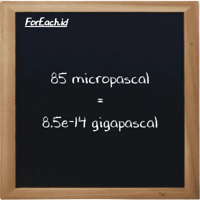 85 micropascal is equivalent to 8.5e-14 gigapascal (85 µPa is equivalent to 8.5e-14 GPa)
