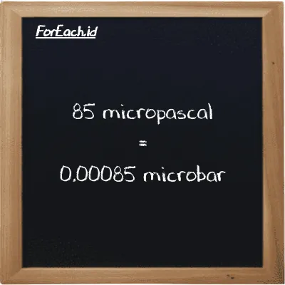 How to convert micropascal to microbar: 85 micropascal (µPa) is equivalent to 85 times 0.00001 microbar (µbar)