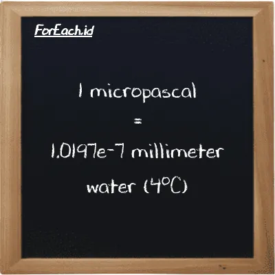 1 micropascal is equivalent to 1.0197e-7 millimeter water (4<sup>o</sup>C) (1 µPa is equivalent to 1.0197e-7 mmH2O)