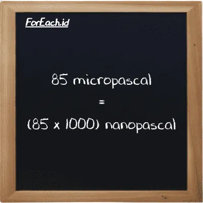 How to convert micropascal to nanopascal: 85 micropascal (µPa) is equivalent to 85 times 1000 nanopascal (nPa)