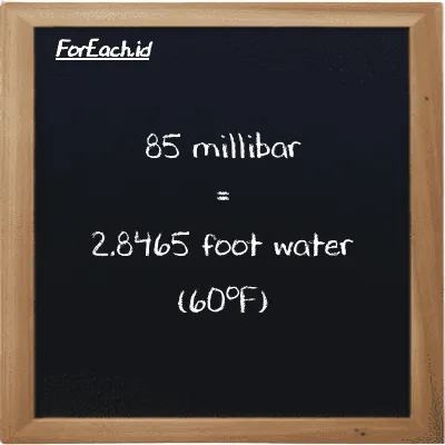 85 millibar is equivalent to 2.8465 foot water (60<sup>o</sup>F) (85 mbar is equivalent to 2.8465 ftH2O)