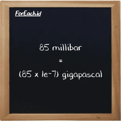 How to convert millibar to gigapascal: 85 millibar (mbar) is equivalent to 85 times 1e-7 gigapascal (GPa)