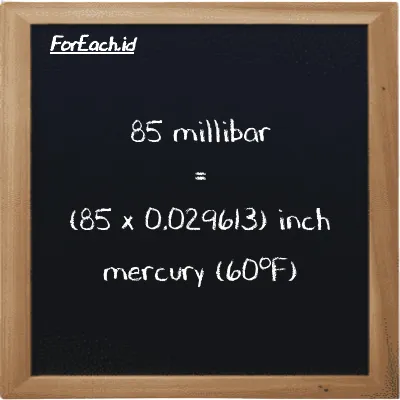 How to convert millibar to inch mercury (60<sup>o</sup>F): 85 millibar (mbar) is equivalent to 85 times 0.029613 inch mercury (60<sup>o</sup>F) (inHg)
