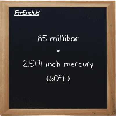 85 millibar is equivalent to 2.5171 inch mercury (60<sup>o</sup>F) (85 mbar is equivalent to 2.5171 inHg)