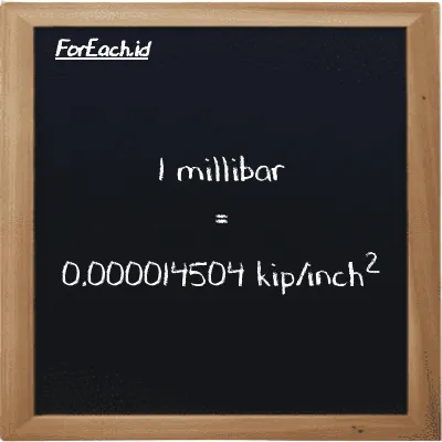 1 millibar is equivalent to 0.000014504 kip/inch<sup>2</sup> (1 mbar is equivalent to 0.000014504 ksi)