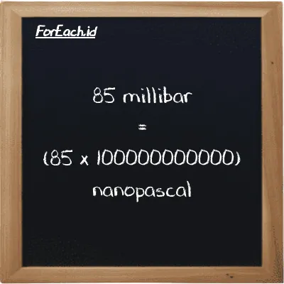 85 millibar is equivalent to 8500000000000 nanopascal (85 mbar is equivalent to 8500000000000 nPa)