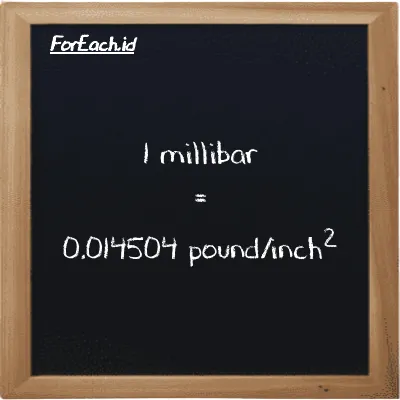 1 millibar is equivalent to 0.014504 pound/inch<sup>2</sup> (1 mbar is equivalent to 0.014504 psi)