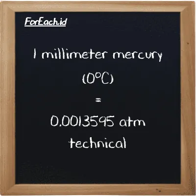 1 millimeter mercury (0<sup>o</sup>C) is equivalent to 0.0013595 atm technical (1 mmHg is equivalent to 0.0013595 at)