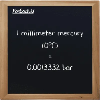 1 millimeter mercury (0<sup>o</sup>C) is equivalent to 0.0013332 bar (1 mmHg is equivalent to 0.0013332 bar)