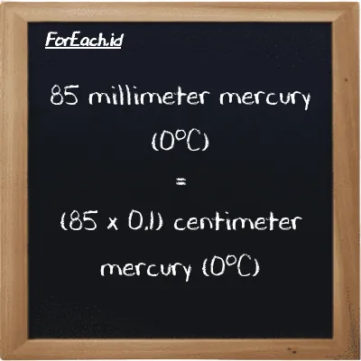 How to convert millimeter mercury (0<sup>o</sup>C) to centimeter mercury (0<sup>o</sup>C): 85 millimeter mercury (0<sup>o</sup>C) (mmHg) is equivalent to 85 times 0.1 centimeter mercury (0<sup>o</sup>C) (cmHg)