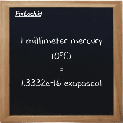 1 millimeter mercury (0<sup>o</sup>C) is equivalent to 1.3332e-16 exapascal (1 mmHg is equivalent to 1.3332e-16 EPa)
