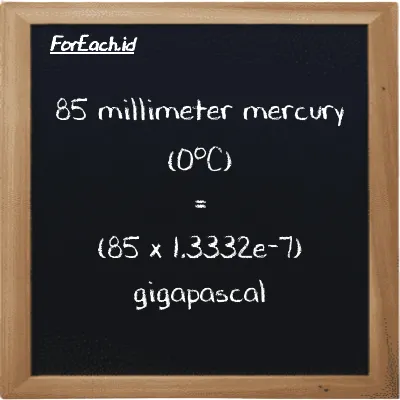 How to convert millimeter mercury (0<sup>o</sup>C) to gigapascal: 85 millimeter mercury (0<sup>o</sup>C) (mmHg) is equivalent to 85 times 1.3332e-7 gigapascal (GPa)