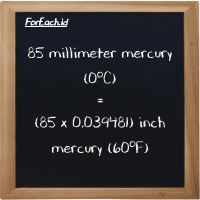 How to convert millimeter mercury (0<sup>o</sup>C) to inch mercury (60<sup>o</sup>F): 85 millimeter mercury (0<sup>o</sup>C) (mmHg) is equivalent to 85 times 0.039481 inch mercury (60<sup>o</sup>F) (inHg)
