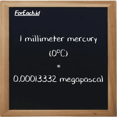 1 millimeter mercury (0<sup>o</sup>C) is equivalent to 0.00013332 megapascal (1 mmHg is equivalent to 0.00013332 MPa)