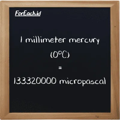 1 millimeter mercury (0<sup>o</sup>C) is equivalent to 133320000 micropascal (1 mmHg is equivalent to 133320000 µPa)