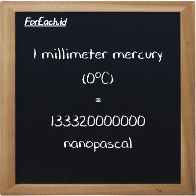 Example millimeter mercury (0<sup>o</sup>C) to nanopascal conversion (85 mmHg to nPa)