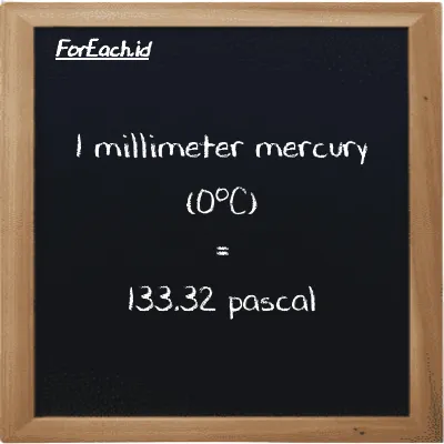 1 millimeter mercury (0<sup>o</sup>C) is equivalent to 133.32 pascal (1 mmHg is equivalent to 133.32 Pa)