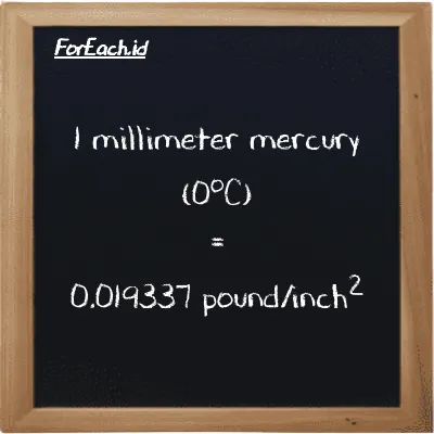 1 millimeter mercury (0<sup>o</sup>C) is equivalent to 0.019337 pound/inch<sup>2</sup> (1 mmHg is equivalent to 0.019337 psi)