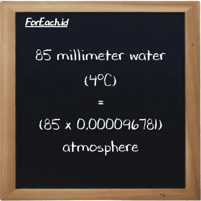 How to convert millimeter water (4<sup>o</sup>C) to atmosphere: 85 millimeter water (4<sup>o</sup>C) (mmH2O) is equivalent to 85 times 0.000096781 atmosphere (atm)