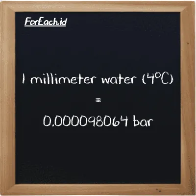 1 millimeter water (4<sup>o</sup>C) is equivalent to 0.000098064 bar (1 mmH2O is equivalent to 0.000098064 bar)