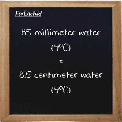 85 millimeter water (4<sup>o</sup>C) is equivalent to 8.5 centimeter water (4<sup>o</sup>C) (85 mmH2O is equivalent to 8.5 cmH2O)