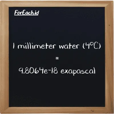 1 millimeter water (4<sup>o</sup>C) is equivalent to 9.8064e-18 exapascal (1 mmH2O is equivalent to 9.8064e-18 EPa)