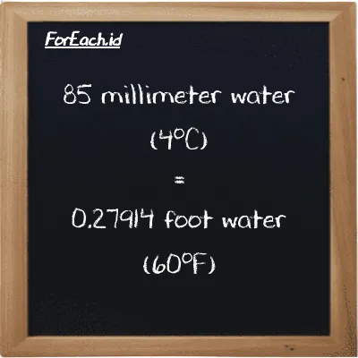 85 millimeter water (4<sup>o</sup>C) is equivalent to 0.27914 foot water (60<sup>o</sup>F) (85 mmH2O is equivalent to 0.27914 ftH2O)