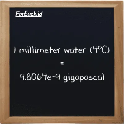 1 millimeter water (4<sup>o</sup>C) is equivalent to 9.8064e-9 gigapascal (1 mmH2O is equivalent to 9.8064e-9 GPa)