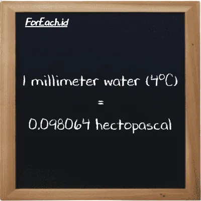 1 millimeter water (4<sup>o</sup>C) is equivalent to 0.098064 hectopascal (1 mmH2O is equivalent to 0.098064 hPa)